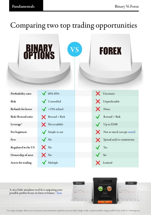 binary options vs regular options first scott